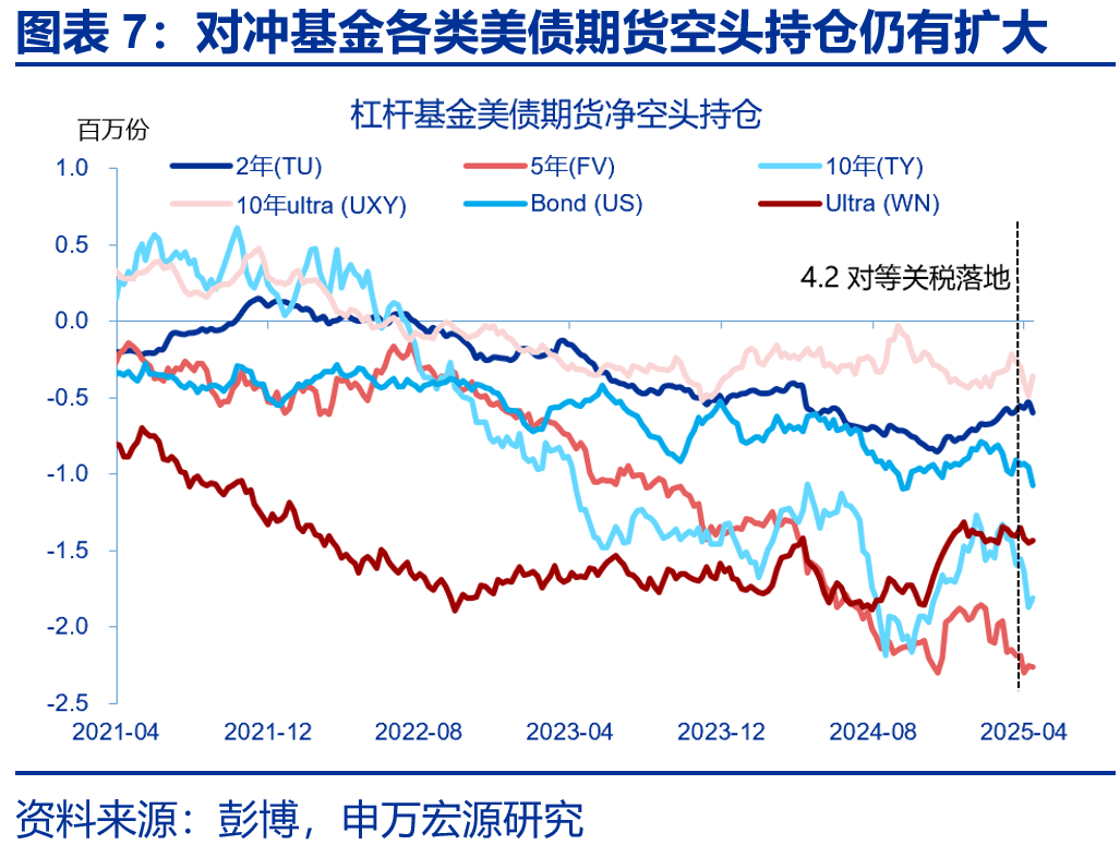 10年期美债招标需求强劲 多因素带动美债市场止跌回暖