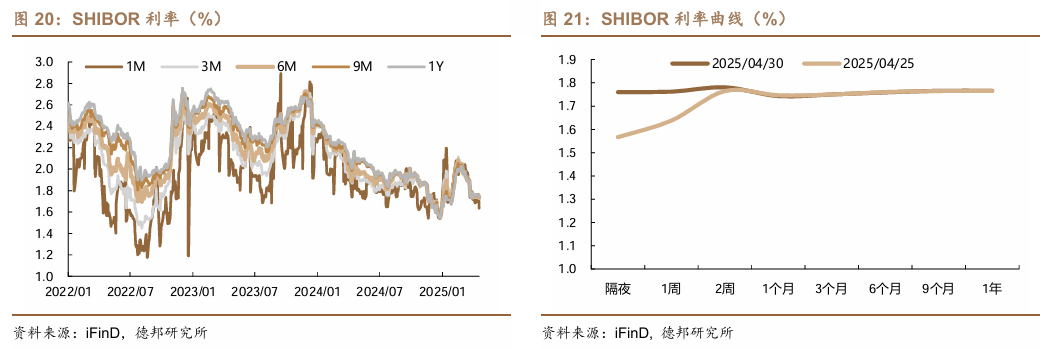 债市收盘|逼近前低,现券止盈需求增加,10年国债收益率上行约0.5bp