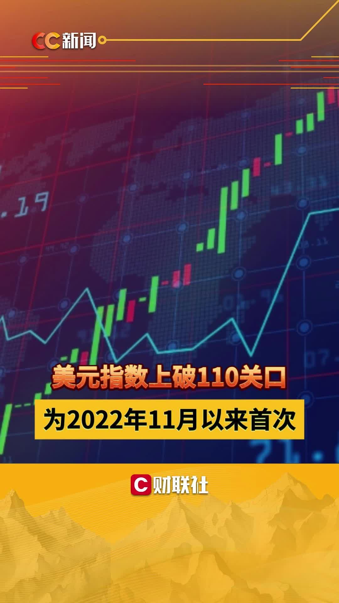 美元指数大跌1% 创2022年3月以来新低
