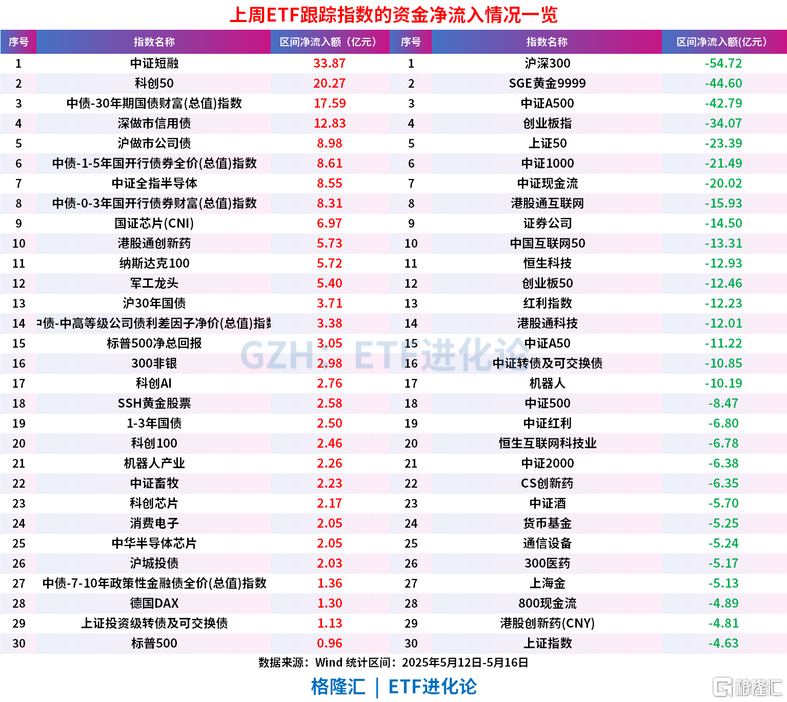 债券ETF迎来3000亿时刻,扩容继续,首批科创债ETF即将上报