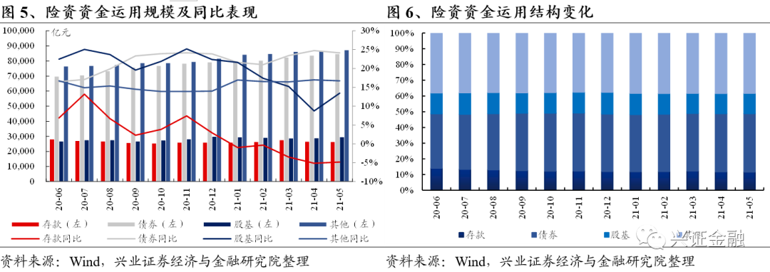非标资产稀缺！险资ABS产品规模前五月同比大增82%