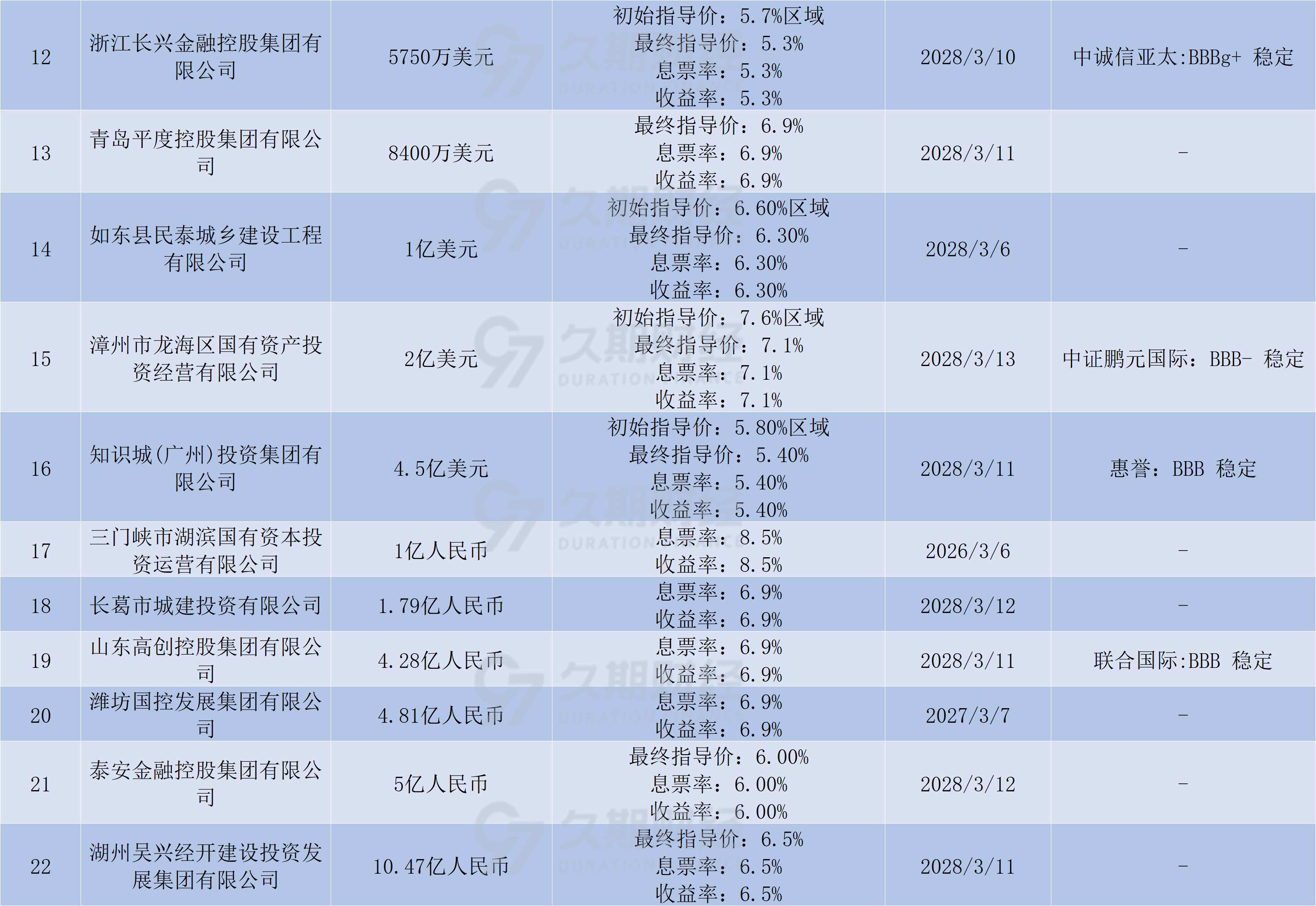 近2万亿元！再融资专项债券快速发行！