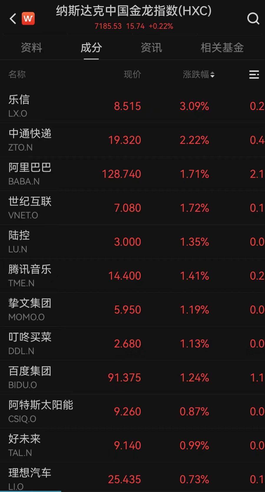 全球市场:美股三大指数小幅收涨 甲骨文创收盘历史新高 国际金价涨近2%