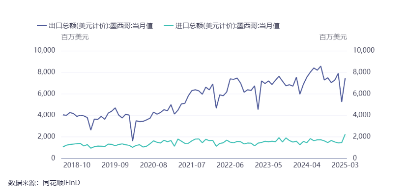 前5月我国货物贸易进出口同比增长2.5% 对东盟、欧盟进出口增长
