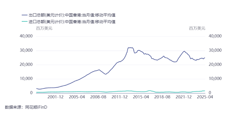 前5月我国货物贸易进出口同比增长2.5% 对东盟、欧盟进出口增长