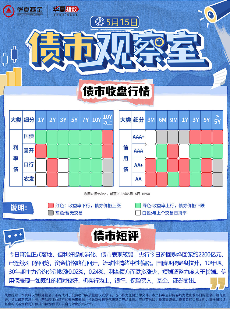 债市早参6月13日|债市走强 机构关注波段交易机会；新城发展美元债融资破冰 票息定为11.88%