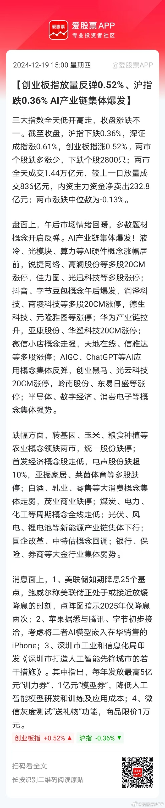 创业板指涨0.26% IP经济概念持续火热