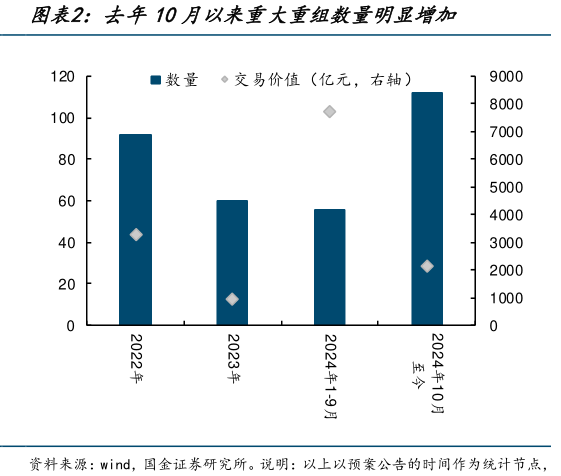 并购重组市场持续升温 券商争相入局发力