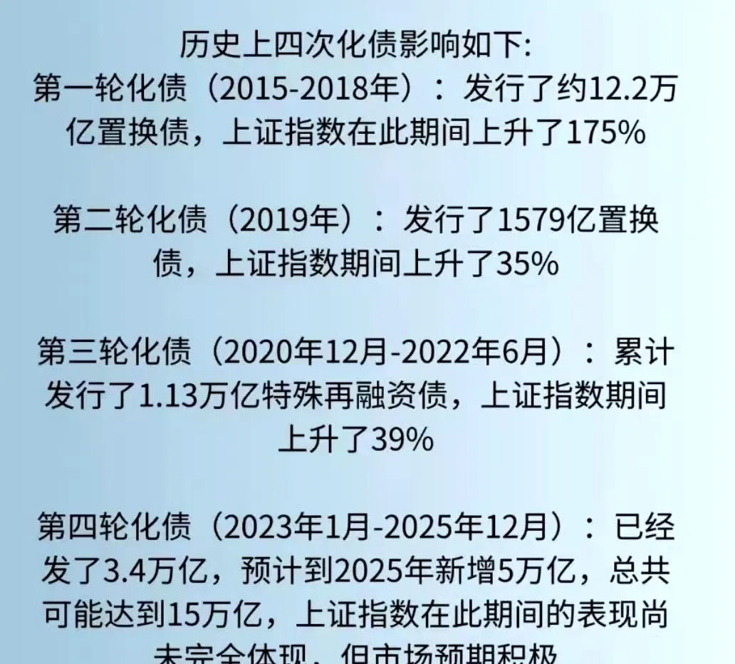 长债仍有4-5bp下行机会,科创债首月发行超3748亿元 | 债圈大家说06.12