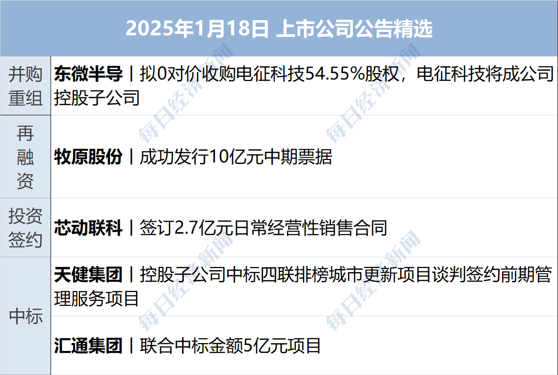 债市公告精选(6月13日)| 华媒控股资产被冻结涉及1.89亿元;远洋控股一期债券展期