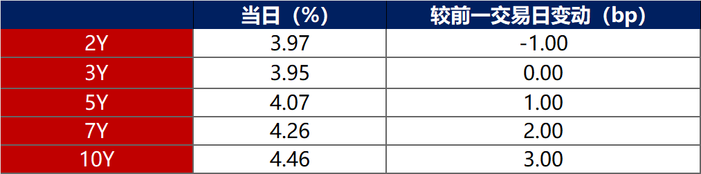 债市公告精选(6月13日)| 华媒控股资产被冻结涉及1.89亿元;远洋控股一期债券展期