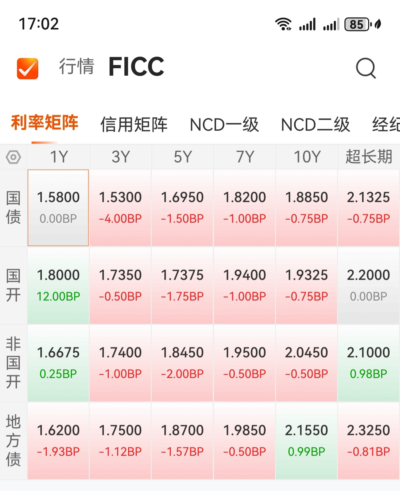 国债期货收盘全线收涨
