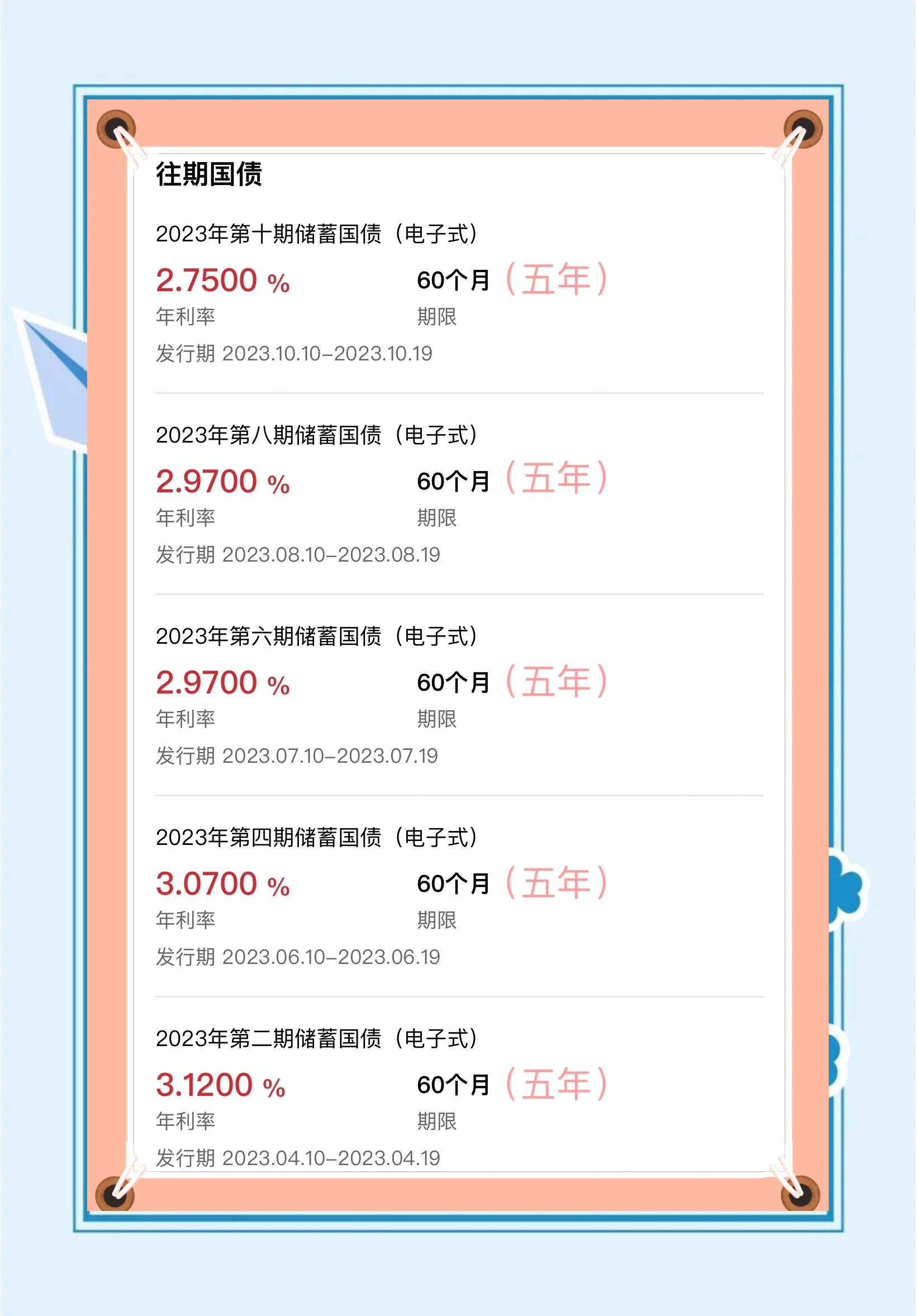 德国10年期国债收益率日内下跌约5个基点至2.422%，为3月以来最低水平