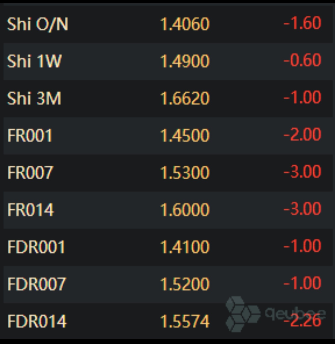 中证转债指数午盘跌0.58%