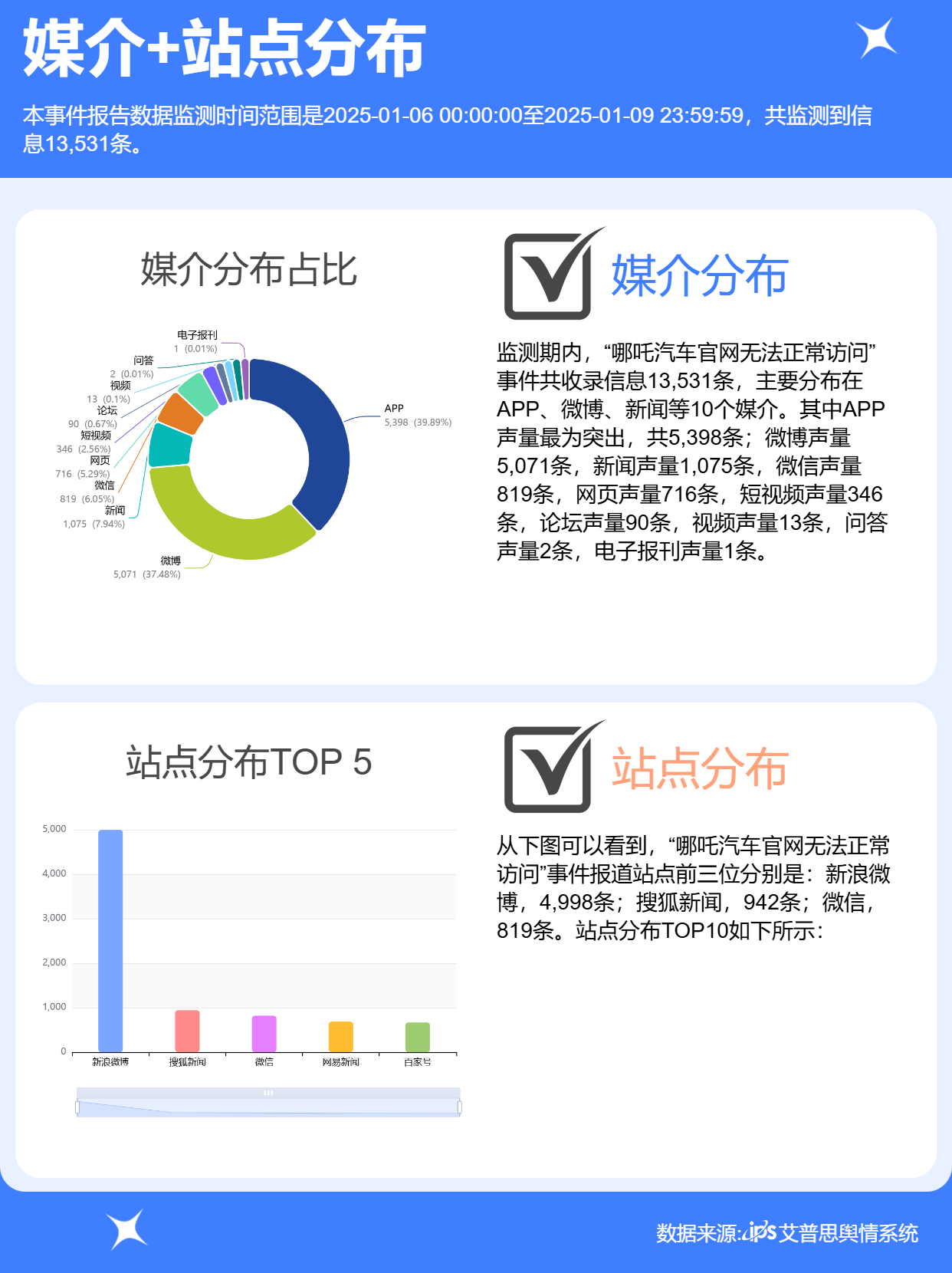 哪吒汽车发布重整声明?官方回应:只是制定的处置方案之一,并非最终方案