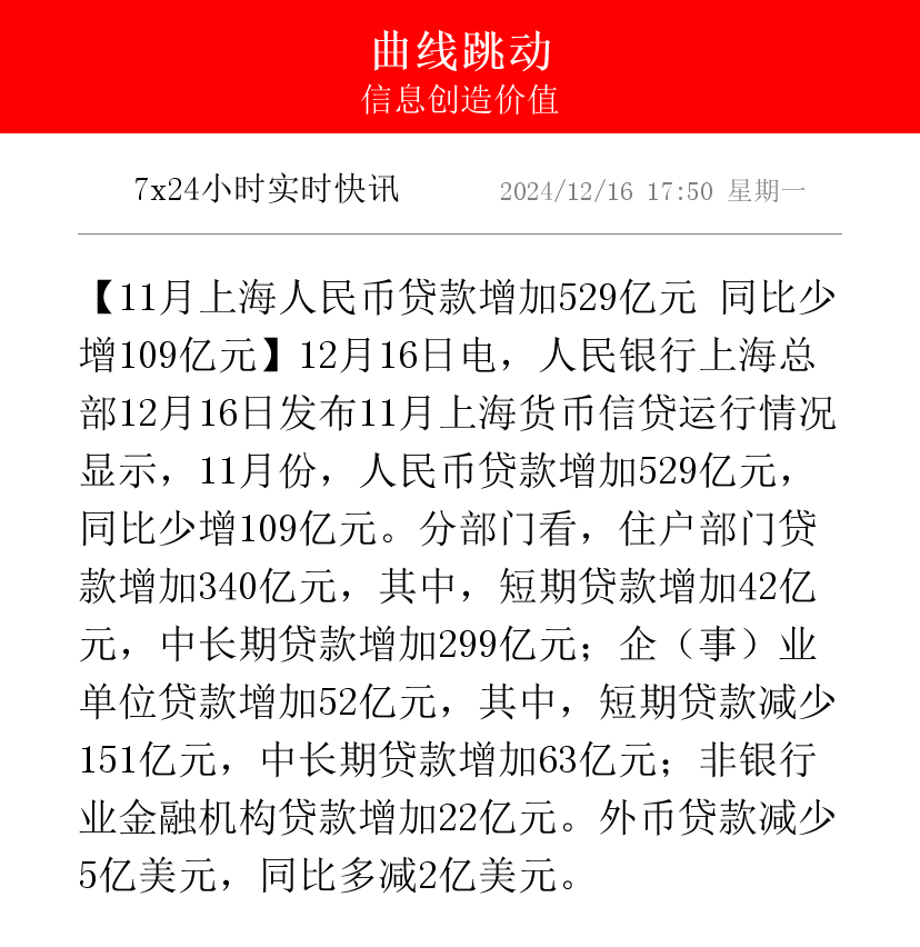 央行：前五个月人民币贷款增加10.68万亿元 广义货币增长7.9%