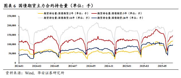 债市日报：6月13日