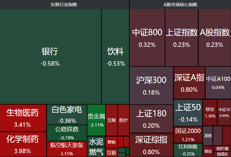 债市收盘|5月末社融同比增长8.7%,10年国债收益率小幅下行0.3bp