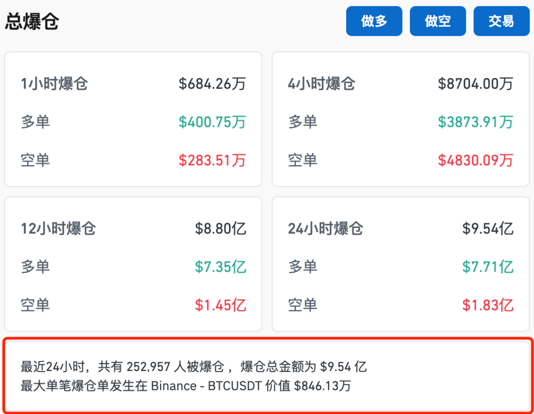 突发巨震 近25万人爆仓！以色列关闭所有驻外使馆！特朗普再次施压！