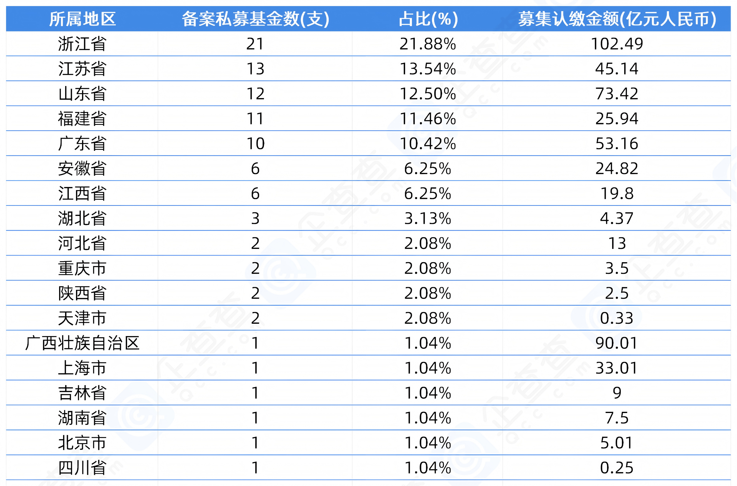 “国家队”LP再出资！已累计设立46只子基金，投资企业超1800家