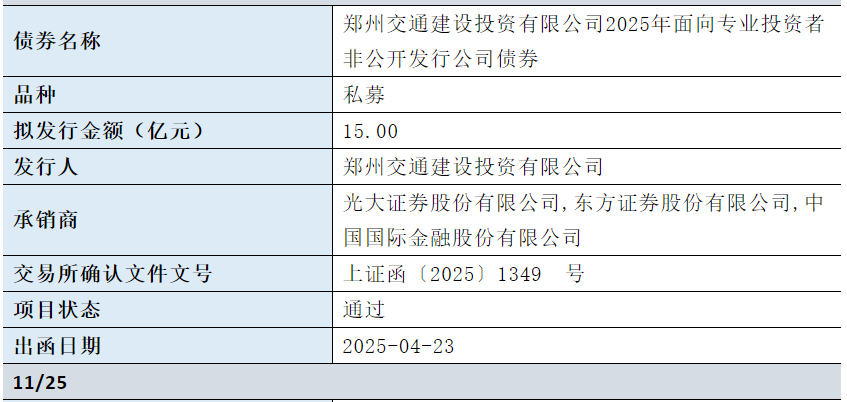 “科创债”鼓励政策拓宽融资渠道，合盛硅业40亿元公司债申请获受理