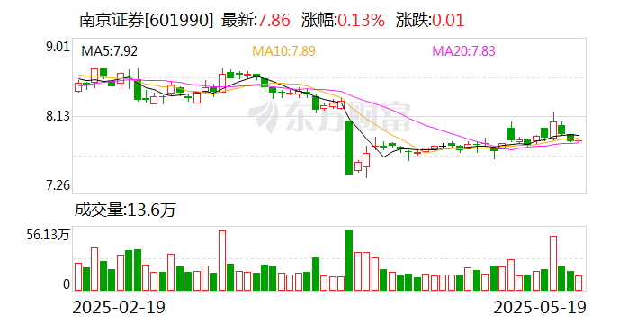 “科创债”鼓励政策拓宽融资渠道，合盛硅业40亿元公司债申请获受理