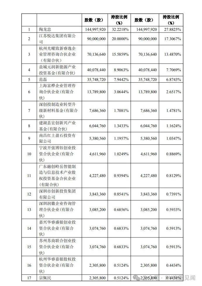 “科创债”鼓励政策拓宽融资渠道，合盛硅业40亿元公司债申请获受理
