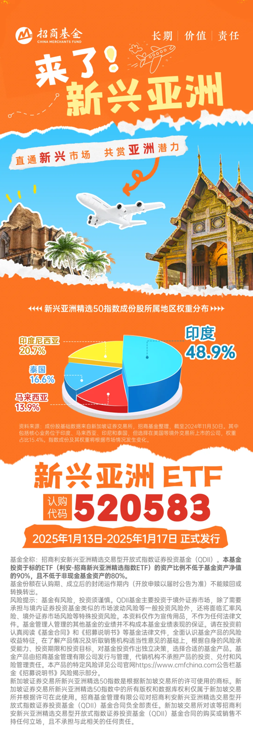 景顺、瑞银等外资重新评估全球配置权重，中国科技与亚洲债券受青睐