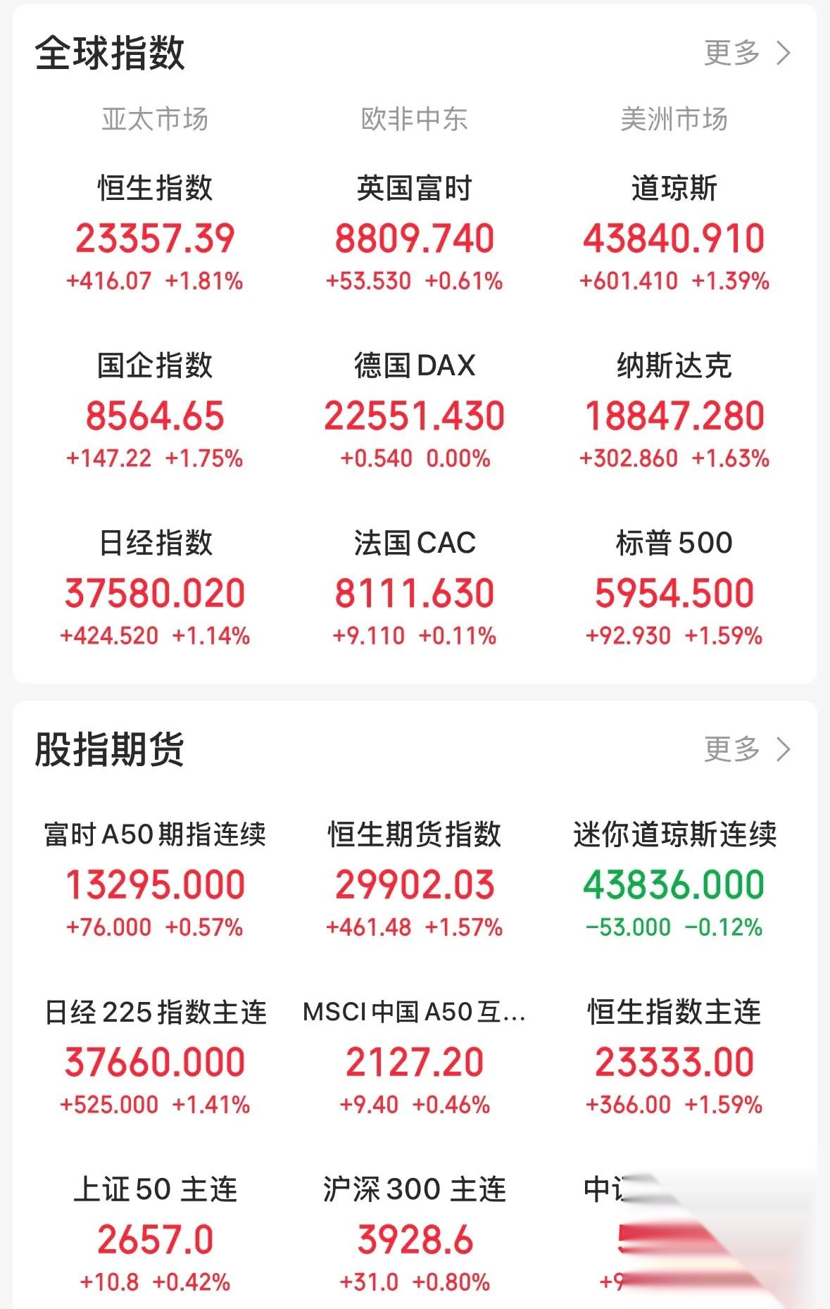 人民币大消息！南向资金成交额创近九周新高 3股获大幅加仓
