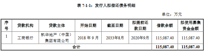 浙商证券100亿元小公募债项目获受理