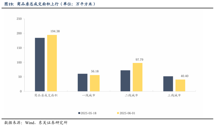 一周债市看点|荣盛发展拟“以物抵债”方式化债约8.1亿元,华媒控股资产被冻结涉及1.89亿元