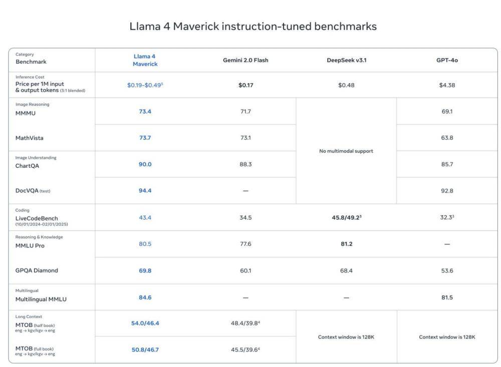 150亿美元！28岁华裔天才官宣加入Meta，扎克伯格掀翻AI牌桌！