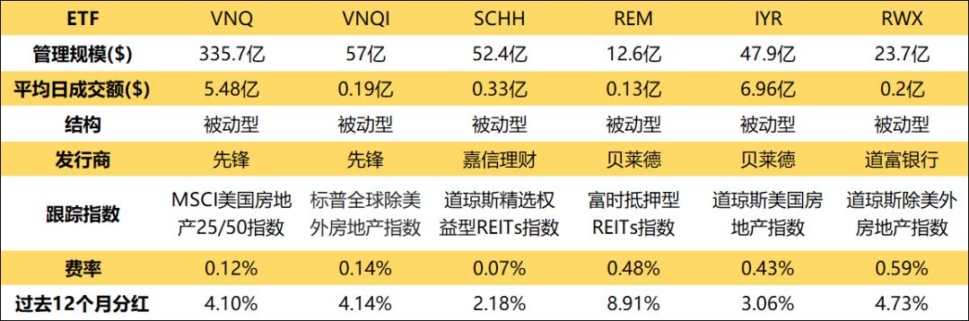 沪市债券新语|高速板块REITs表现向好 机构不改“看多”心态