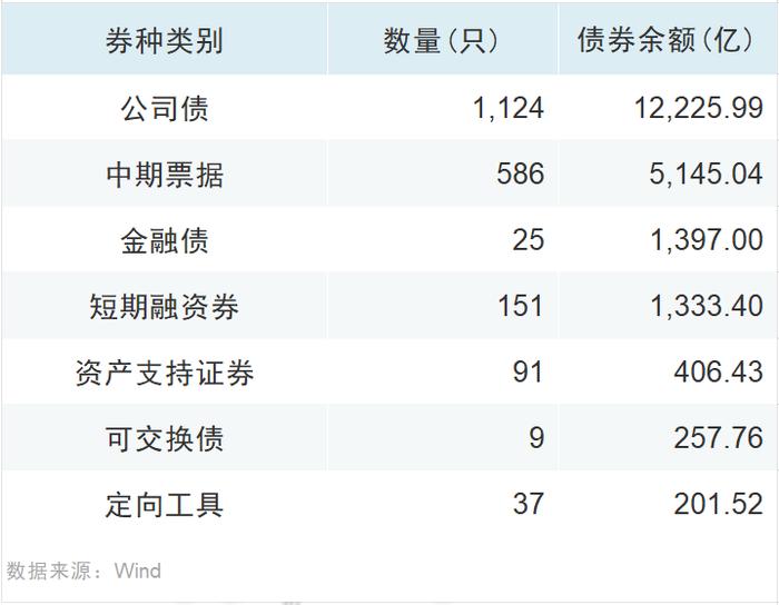 三大头部机构获准发行!多家券商密集抢滩科创债 发行总额已超280亿元