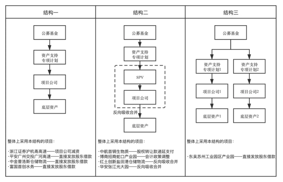 沪市债券新语|高速板块REITs表现向好 机构不改“看多”心态