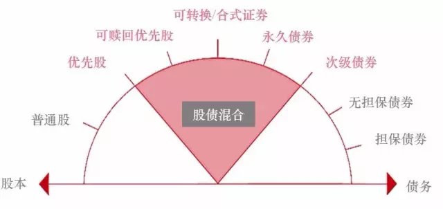 沪市债券新语|高速板块REITs表现向好 机构不改“看多”心态
