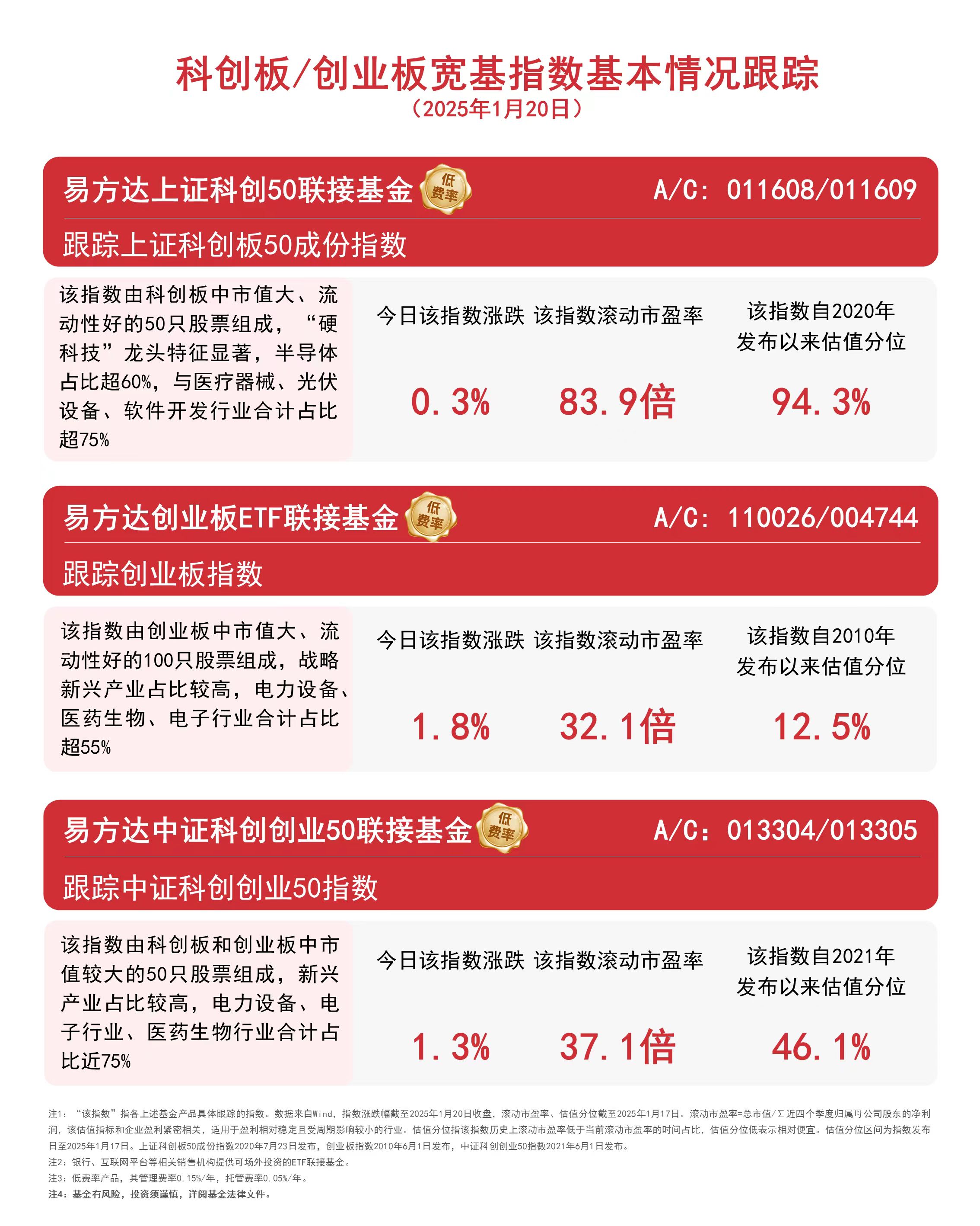 首批科创债ETF将上报 债市指数化投资趋势显著加速