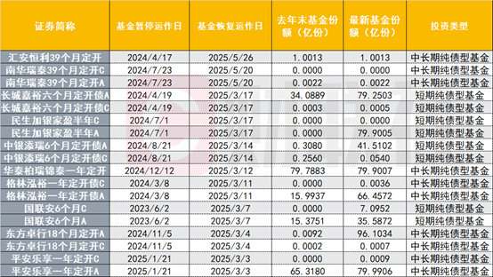 八成产品净值创新高 债基市场重启升势