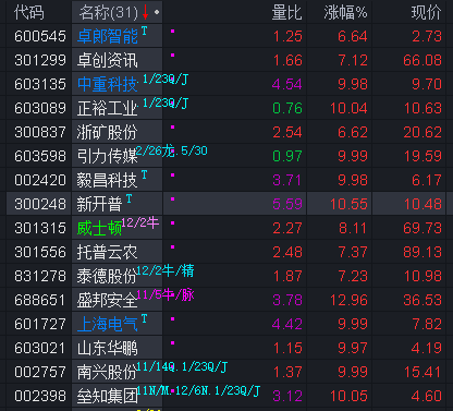 八成产品净值创新高 债基市场重启升势