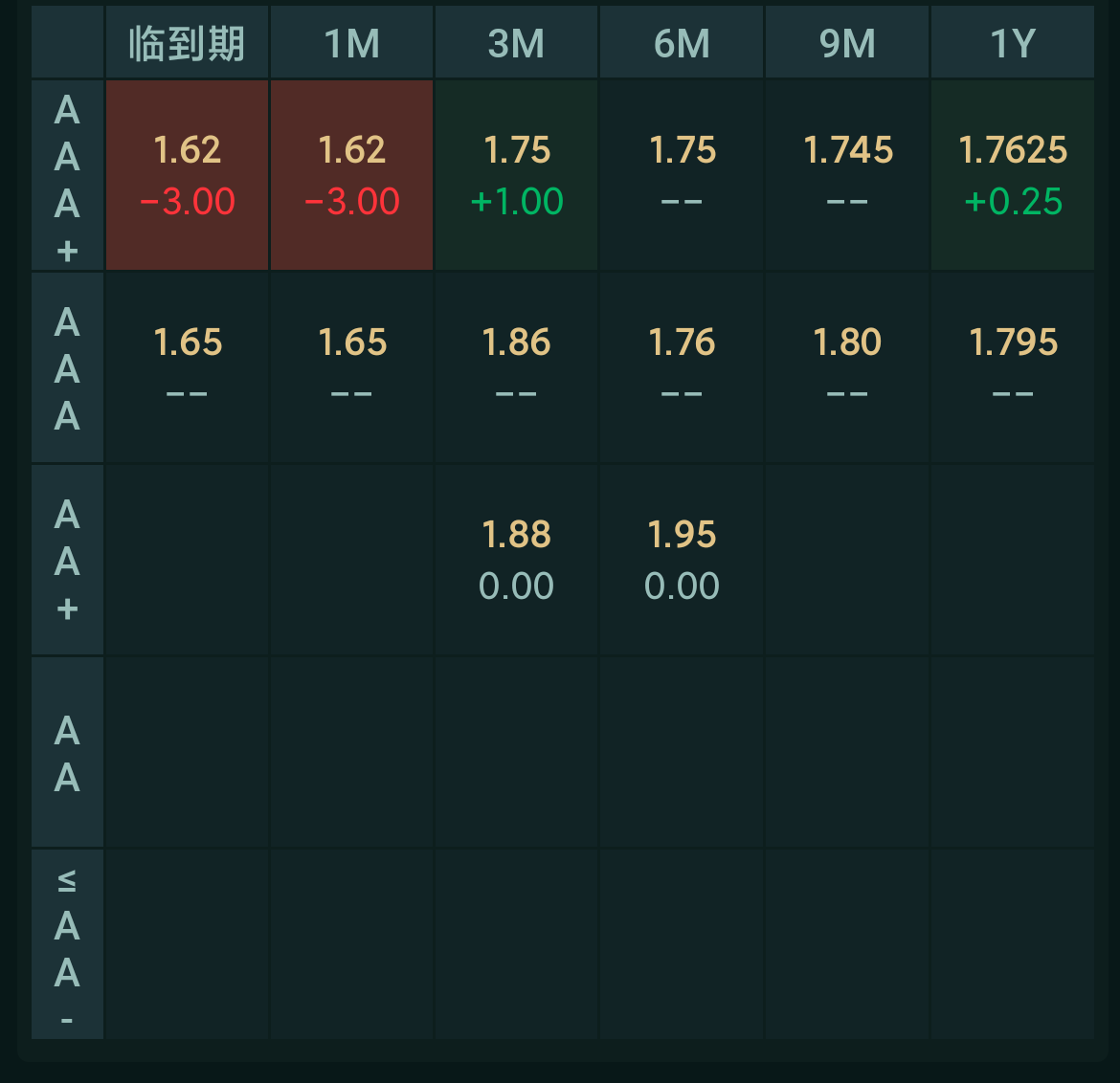 首批科创债ETF将上报 债市指数化投资趋势显著加速
