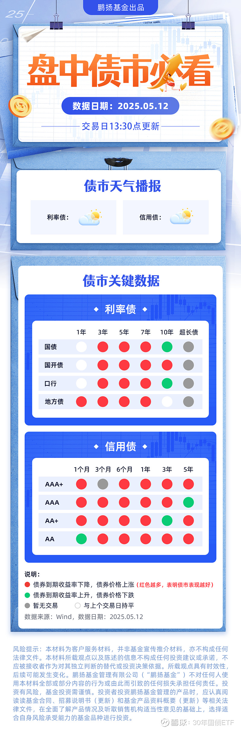 债市早参6月16日|央行今日开展4000亿买断式逆回购操作；首批或10只科创债ETF即将上报