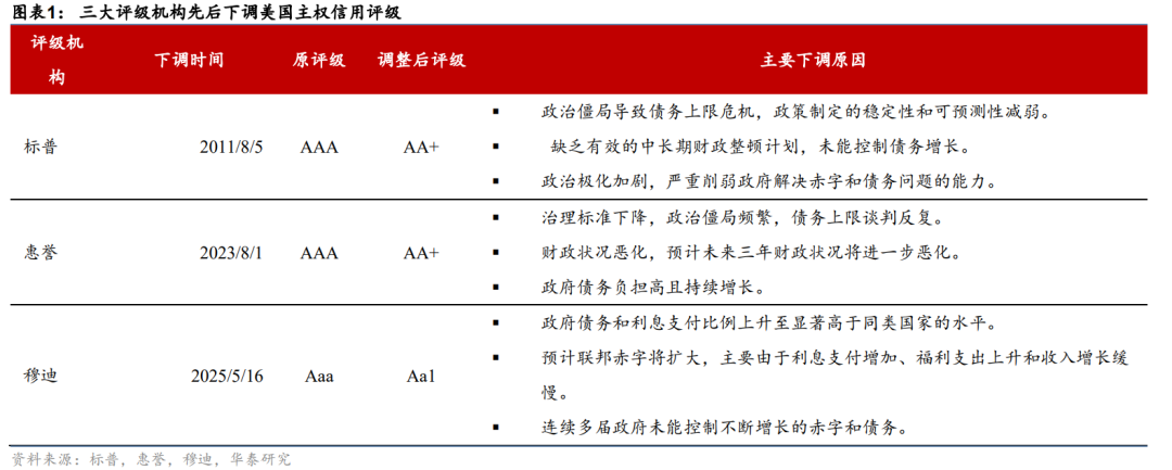 美债持续膨胀的逻辑