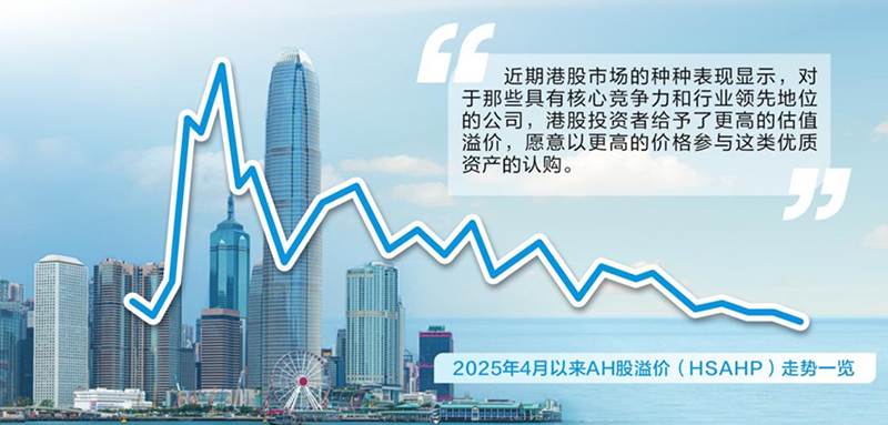 A股公司赴港上市提速 优质标的获国际长线资金抢筹
