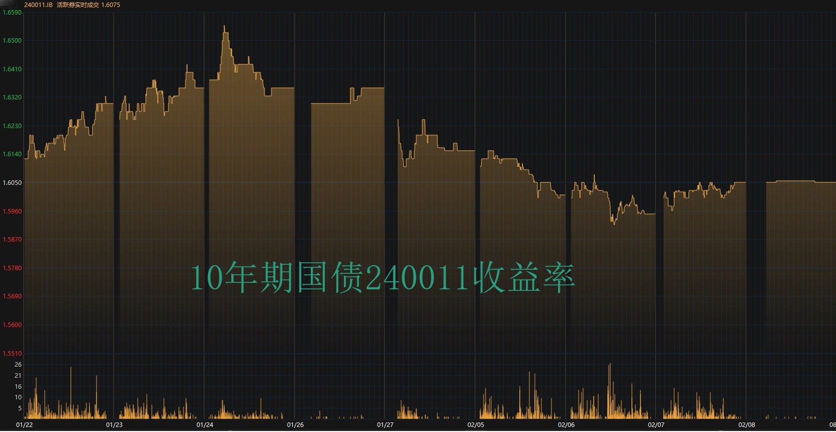 【债市观察】央行买断式逆回购加码呵护流动性 中美经贸磋商引发市场震荡