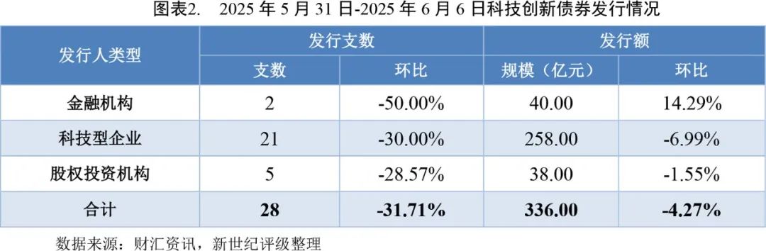 债市公告精选（6月16日）| 佳兆业寻求延长境外债重组至9月30日