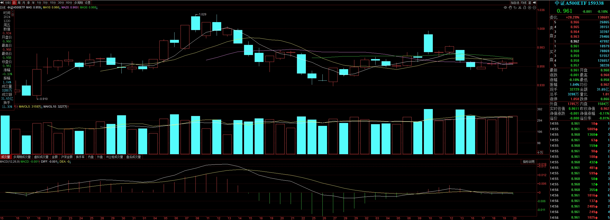 多个A股指数样本调整释放了什么信号
