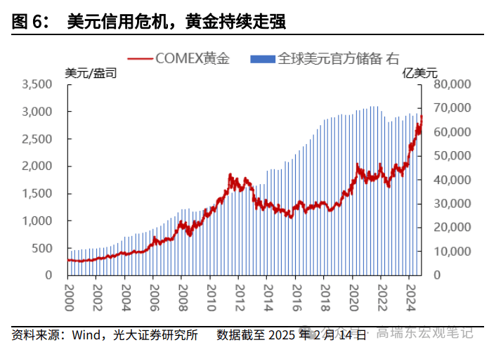 大变化！“美国例外论”失效 全球资金再平衡