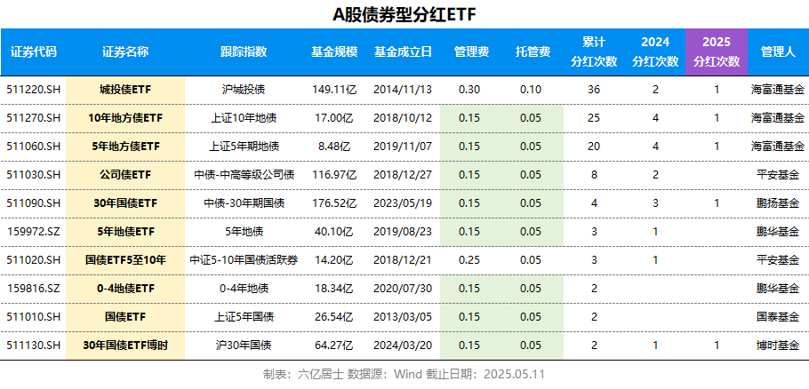 0-4地债ETF(159816)盘中上涨3bp，机构：债券资产中长期配置价值正在提升