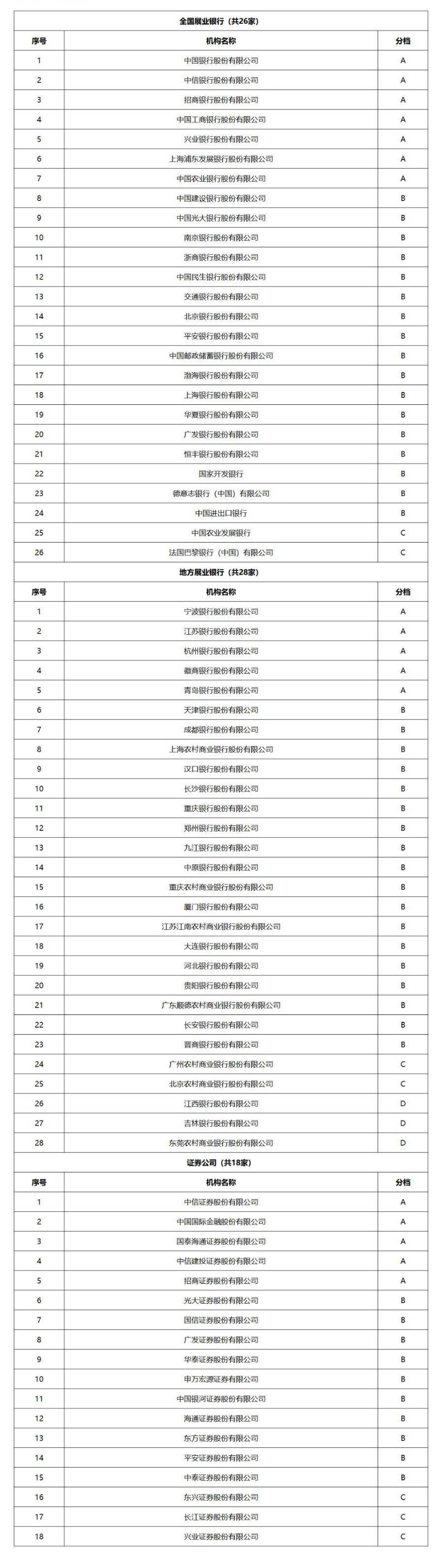 交易商协会:发行人、承销机构应公平对待所有投资者,不得事先约定债券发行利率
