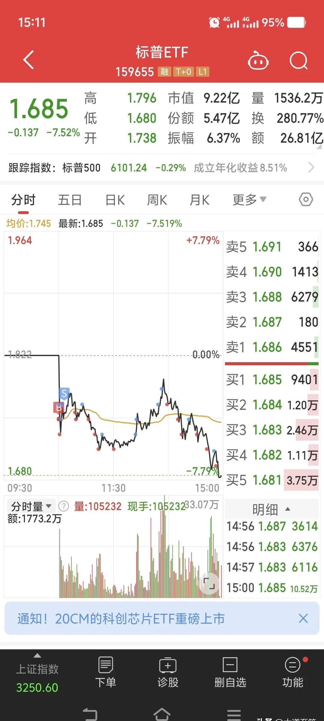 5年地债ETF(159972)盘中上涨2bp,机构:市场或正处于利率曲线由平走陡的拐点